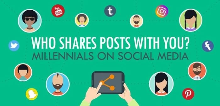 Who Shares Posts? Millennials On Social Media